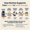 CoQ10 PLUS 200mg (Triple-Action Heart Formula)