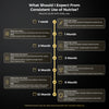 Pure Shilajit Gummies – Now 3in1 Support