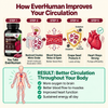 EverHuman Beetroot Circulation+ (3-in-1 Formula)